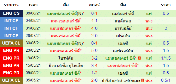 วิเคราะห์