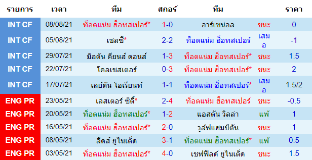 วิเคราะห์