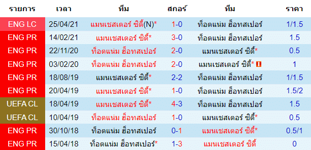 วิเคราะห์