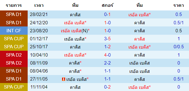 วิเคราะห์