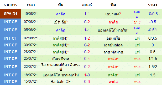 วิเคราะห์