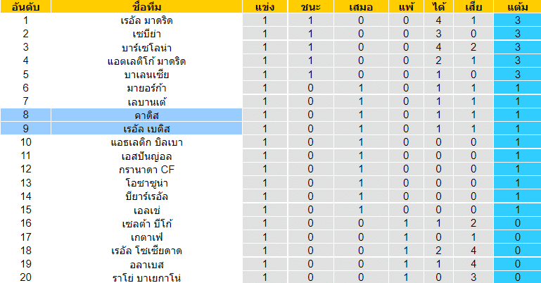 วิเคราะห์