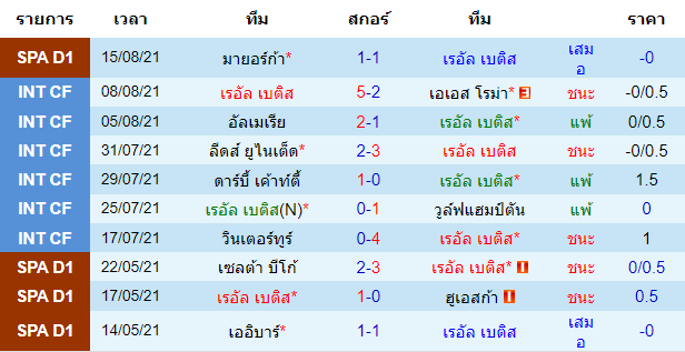 วิเคราะห์