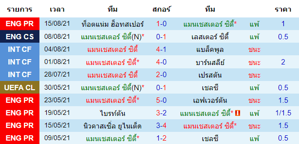 วิเคราะห์