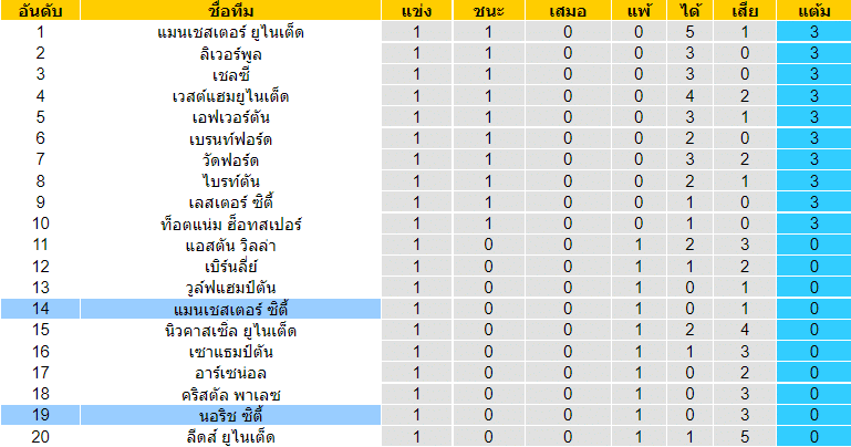 วิเคราะห์