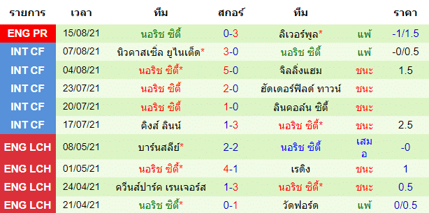 วิเคราะห์