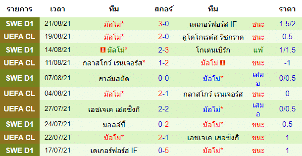 วิเคราะห์