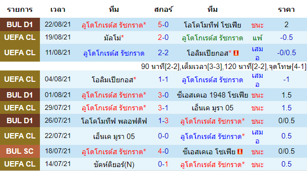 วิเคราะห์