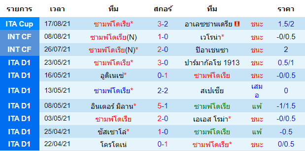 วิเคราะห์