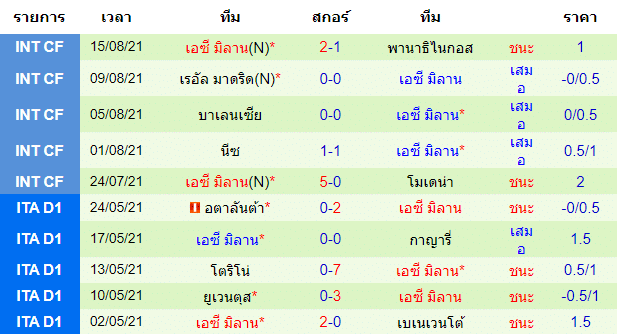 วิเคราะห์