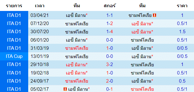 วิเคราะห์