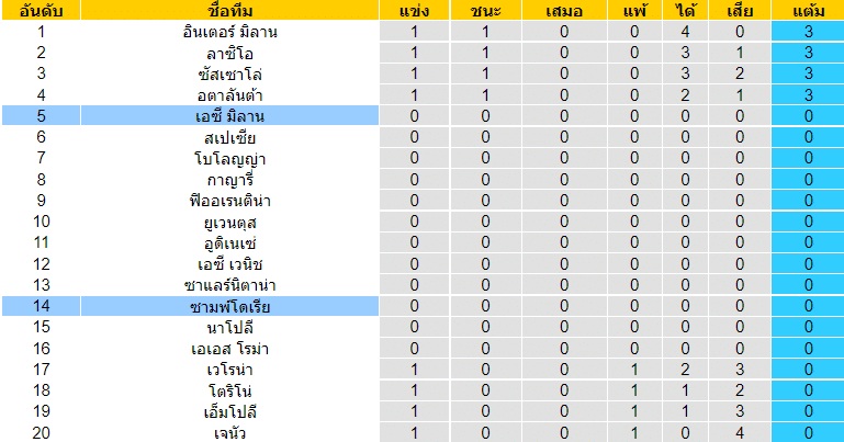 วิเคราะห์