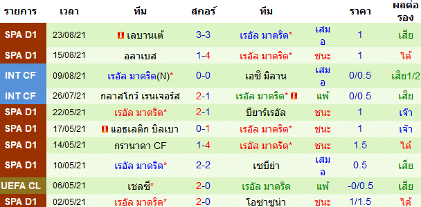 วิเคราะห์