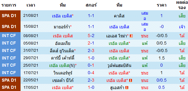 วิเคราะห์