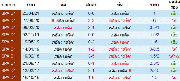 วิเคราะห์