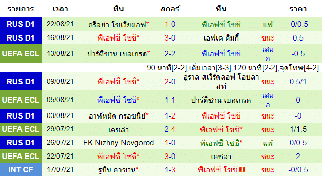 วิเคราะห์