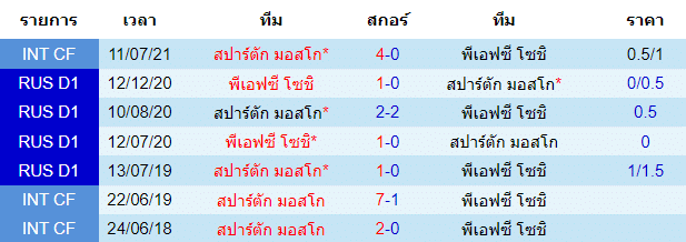 วิเคราะห์