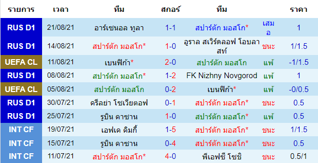 วิเคราะห์