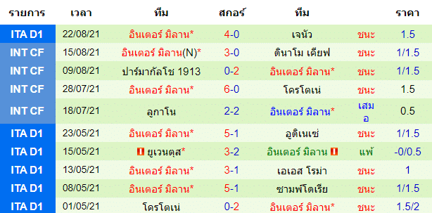 วิเคราะห์