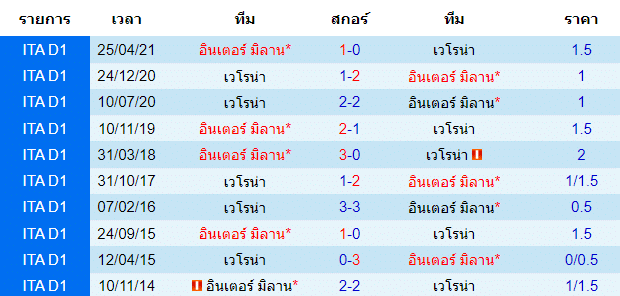 วิเคราะห์