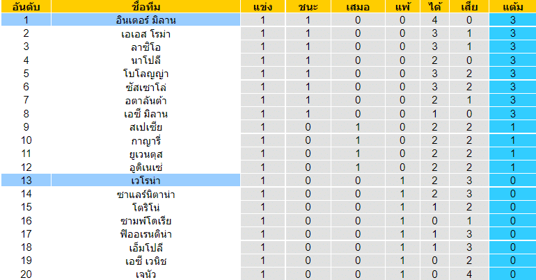 วิเคราะห์