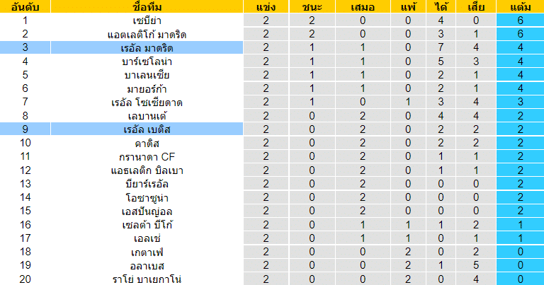 วิเคราะห์