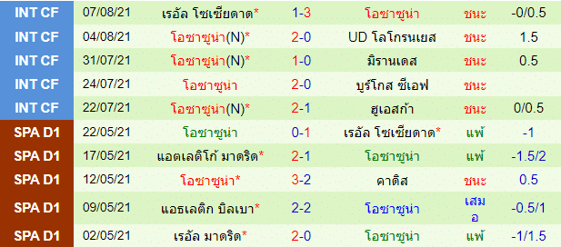 วิเคราะห์