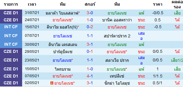 วิเคราะห์