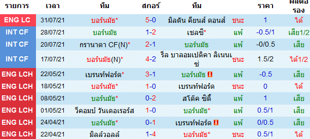 วิเคราะห์