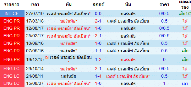 วิเคราะห์