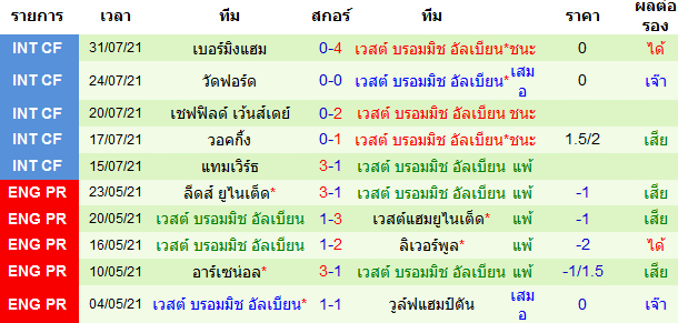 วิเคราะห์