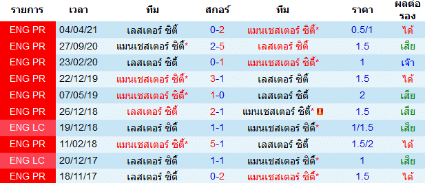 วิเคราะห์