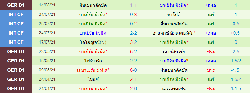 วิเคราะห์