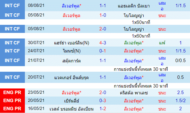 วิเคราะห์