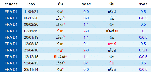 วิเคราะห์