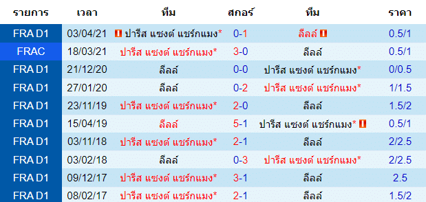 วิเคราะห์