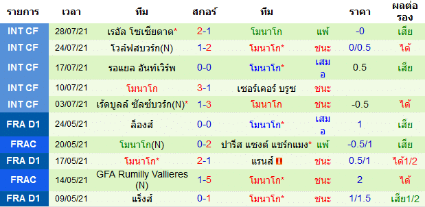 วิเคราะห์