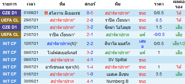 วิเคราะห์