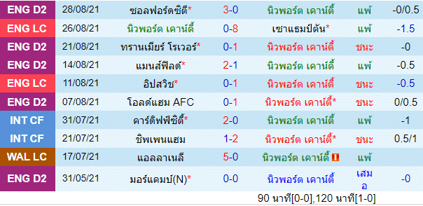 วิเคราะห์