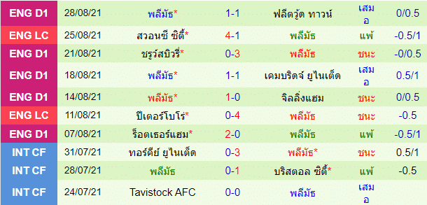 วิเคราะห์