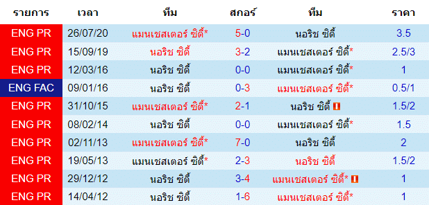 วิเคราะห์