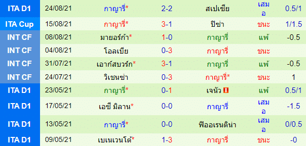 วิเคราะห์