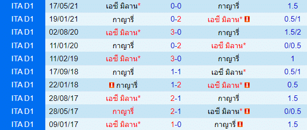 วิเคราะห์