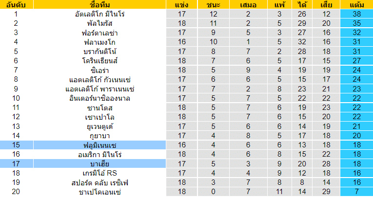 วิเคราะห์