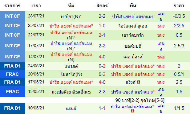 วิเคราะห์