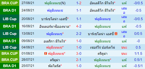 วิเคราะห์