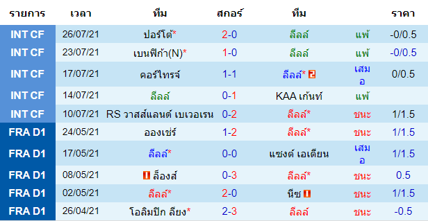 วิเคราะห์