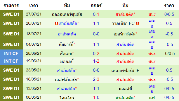 วิเคราะห์