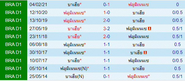 วิเคราะห์