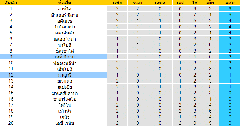 วิเคราะห์